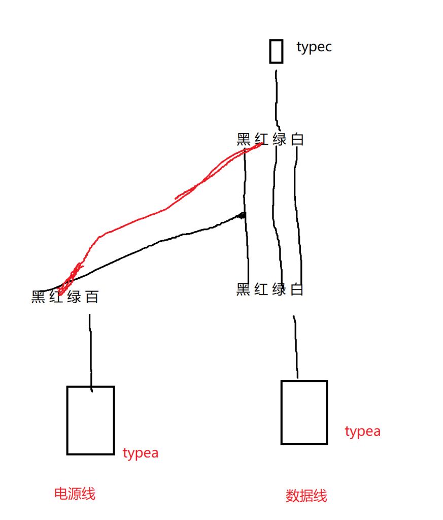 图片[1]-自制IPKVM,130元不到实现远程控制bios,开关主机,装系统等操作-小陈折腾日记