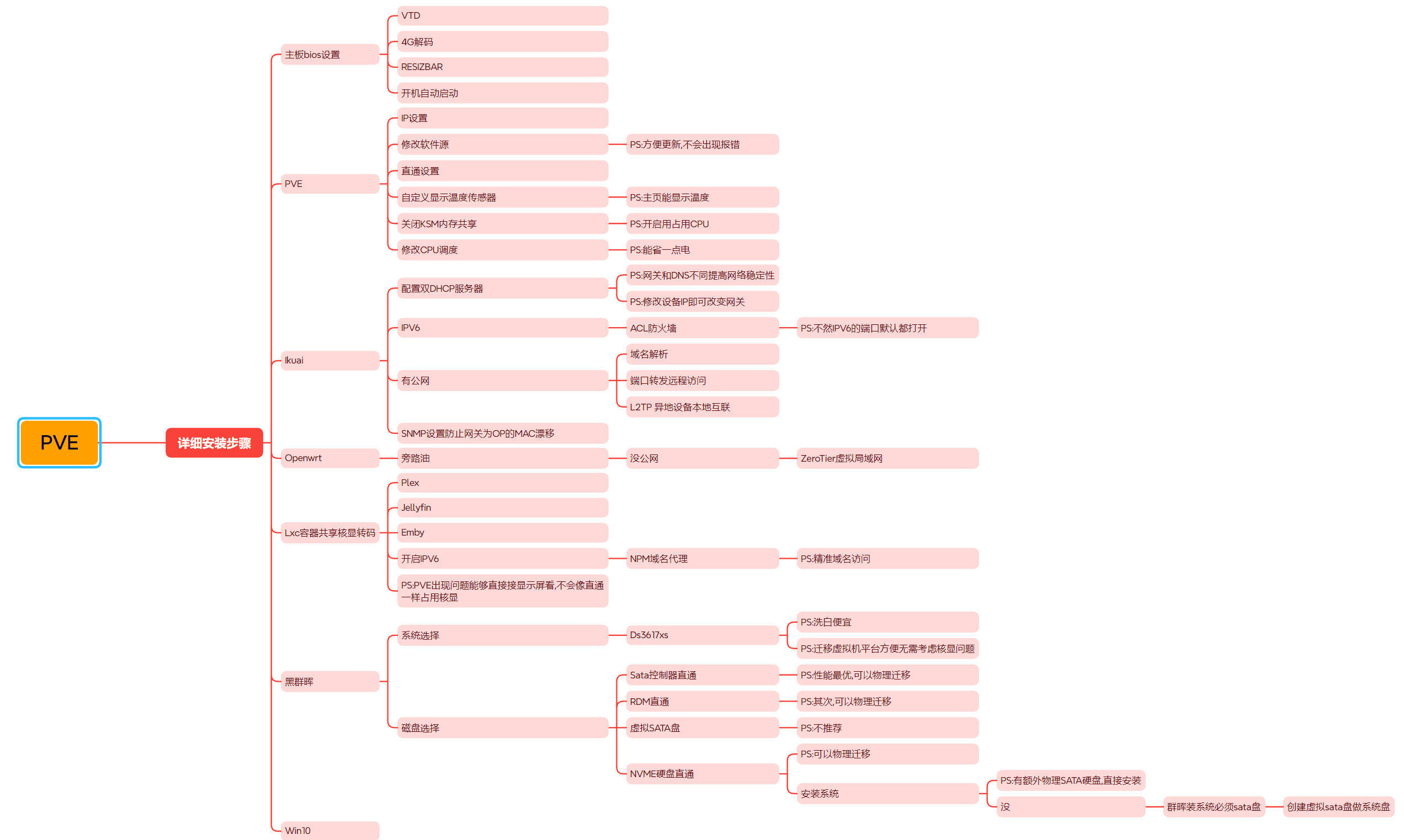 图片[1]-PVE8.1 小白ALL IN ONE安装教程 Refresh-小陈折腾日记