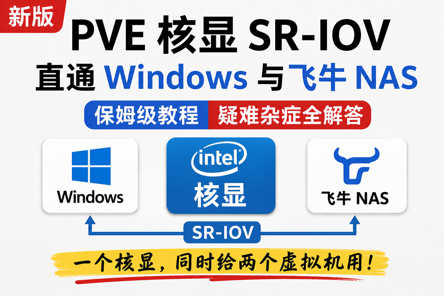 新版PVE Intel核显SR-IOV疑难杂症全解答！Windows与飞牛NAS核显共享保姆级教程-小陈折腾日记
